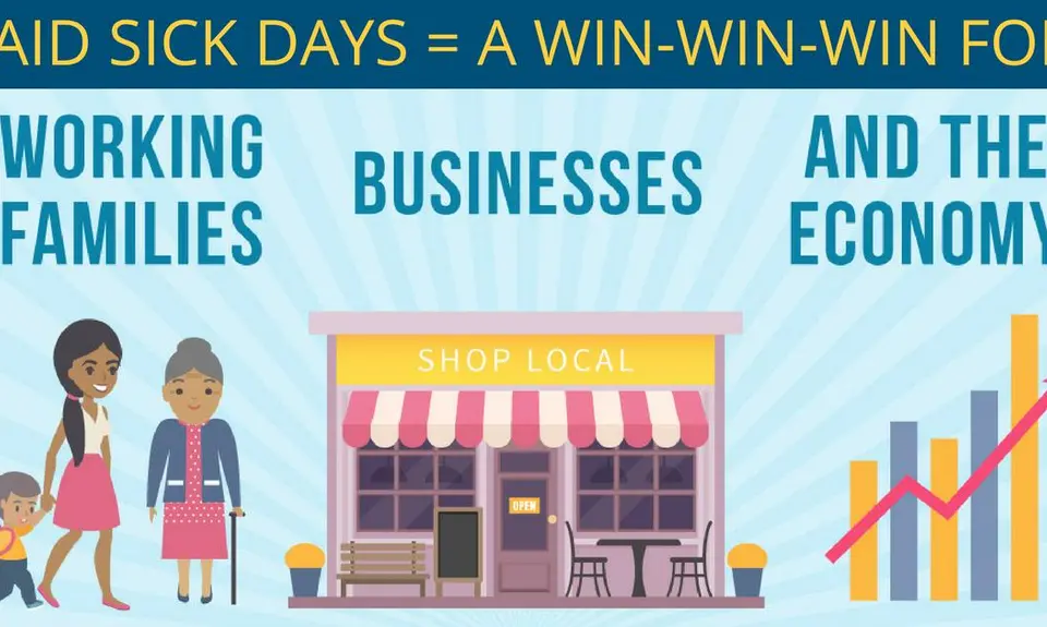 Paid Sick Days = A win-win-win for: working families, businesses, and the economy