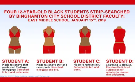 An image of four torsos with the test: Four 12-year old Black students strip-searched by Binghamton City School District faculty: East Middle School, January 15, 2019; student a: made to remove shirt, pants, and second layer of leggings, searched in bra and underwear; student b: made to remove shirt and outer pants, searched in leggings and bra; student c: made to remove shirt, searched in bra and pants; student d: searched in clothing, received in-school suspension for refusing to remove shirt and pants.